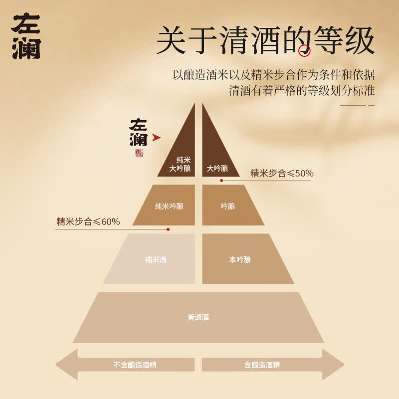 左澜国产清酒纯米大吟酿高端烧酒洋酒酿酒235ML微醺低度酒 235ml(四割五分)*2瓶 14度235ML保质期5年