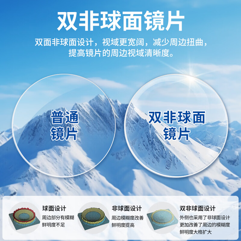 博觉八轴双非球面眼镜高清防蓝光超轻钛架可配度数眼镜成镜男女通用 黑钻钛 (纯钛镜架) 1.67八轴双非镜片(需提供瞳距及验光单)