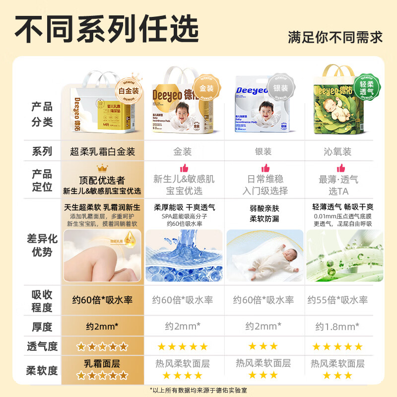 图 7