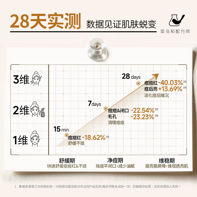 菜鸟和配方师姜黄素祛痘精华液Ⅳ 第四代小金环速褪红舒缓修护祛青春痘姨妈痘 【买正送正】第四代小金环30ml*2瓶