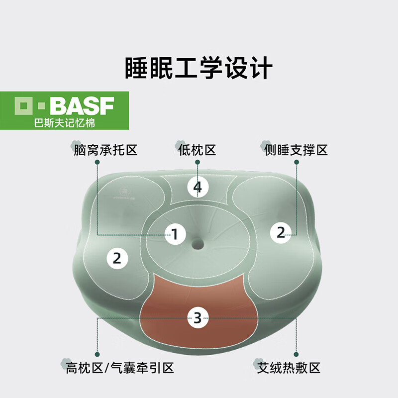 Nitetronic添眠荷叶护颈枕头 护颈椎助睡眠记忆枕颈椎枕颈椎病蝴蝶枕深睡枕 H02 常规款(枕高调节) 单只