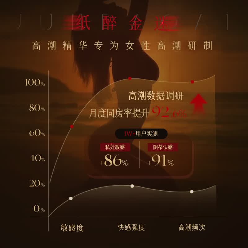 君岛爱(JUNDAOAI)乳头兴奋乳霜情趣用品女性乳头高潮液增强快感调情神器乳房涨感 女优摄影专用-纸醉金迷女性快感乳液30ml