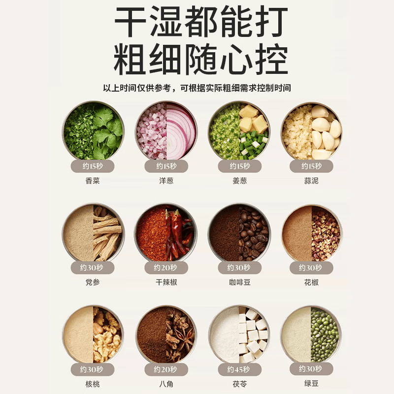 房公子 【干湿两用】磨粉机家用研磨机五谷杂粮超细打粉机多功能中药材粉碎机果汁奶昔碎冰机 【六叶钢刀/浅绿色】1200克容量丨铜线电机
