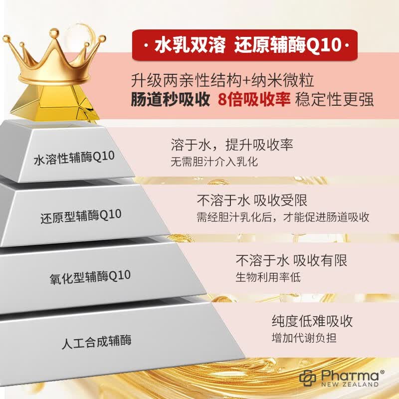 PNZ高纯EPA红琥珀深海鱼油胶囊60粒*1盒+PNZ水乳双溶还原型辅酶*1盒心脑火力套组保健品