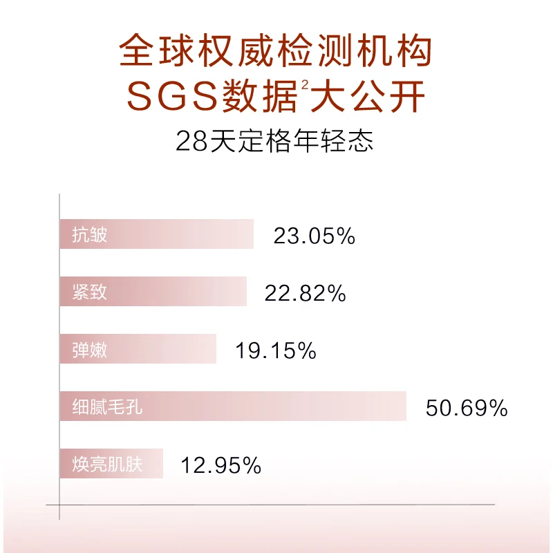 韩束（KanS）红蛮腰水乳护肤品套装抗皱紧致淡纹化妆品补水保湿母亲节礼物 抗皱紧致（水80ml+乳80ml)*2
