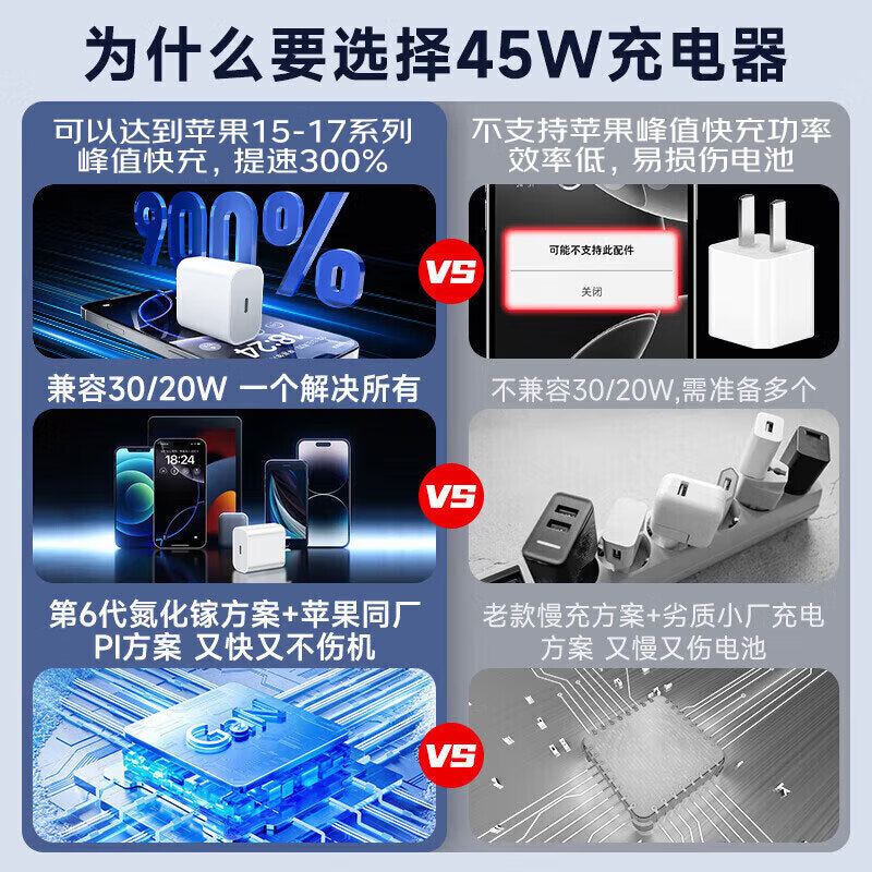 SOULUX适用苹果17/16/15充电器头最高45W正品套装iPhone17/16/15proMax/pro电源适配器线 1米60w数据线【双C口】 国标3C认证 | 直营正品