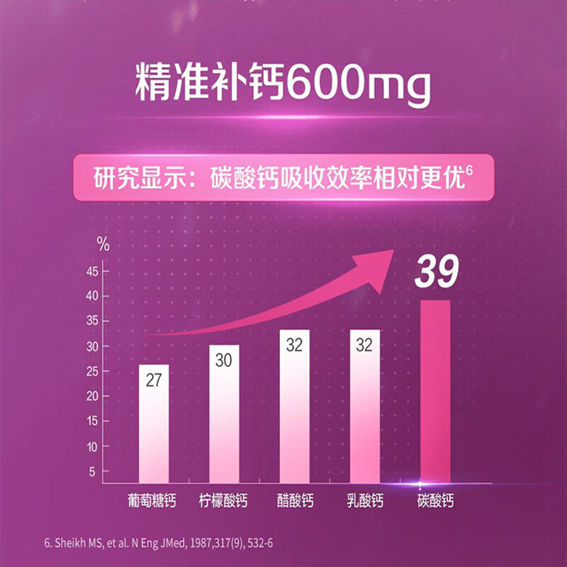 Caltrate钙尔奇钙片碳酸钙男女性维生素D补钙好吸收成人中老年高钙 【周期装】成人粉钙 120粒*2瓶