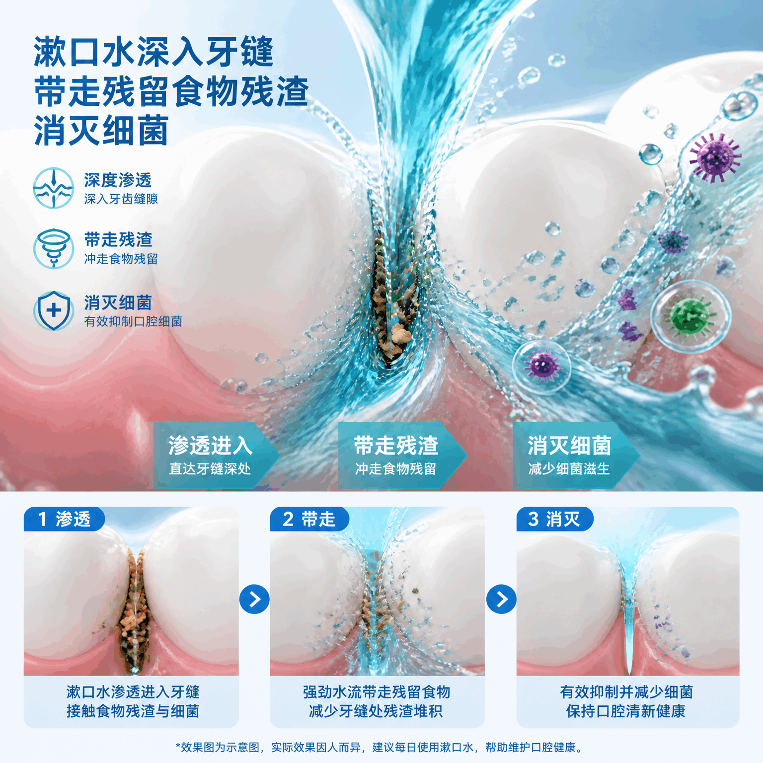 中星温暖 ZHONGXING WARM【护理口腔】益生菌漱口水大容量抗菌抑菌袪口气异味持久清爽留香 益生菌漱口水350ml/瓶*3