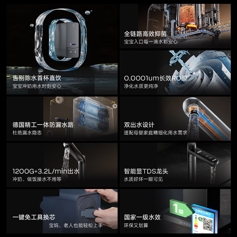 倍世（BWT）厨下净水器1200G纯水机直饮全屋净水家用厨房净水器反渗透过滤 HydraX-1200G