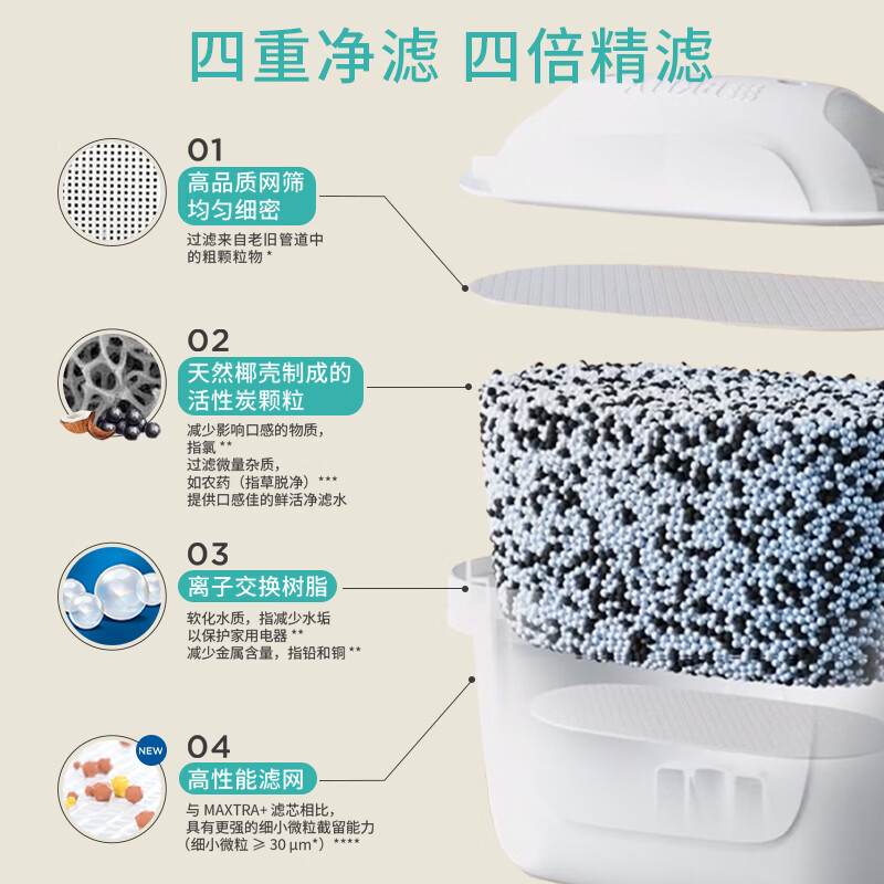 图 6