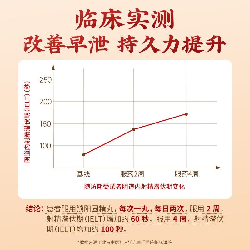 北京同仁堂锁阳固精丸9g*10丸/盒(黑丸子大蜜丸) 胖东来同款温肾固精 肾阳不足男科用药腰膝酸软遗精早泄头晕