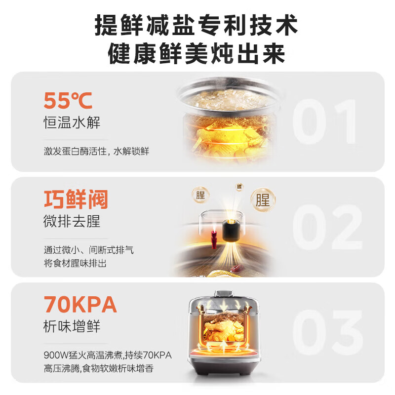 美的(Midea)电压力锅0涂层电高压电饭锅家用4-5-6-8-10个人不锈钢内胆电饭煲智能预约煮饭煲汤炖肉 【加深双胆】少盐提鲜+香浓炖煮 5L