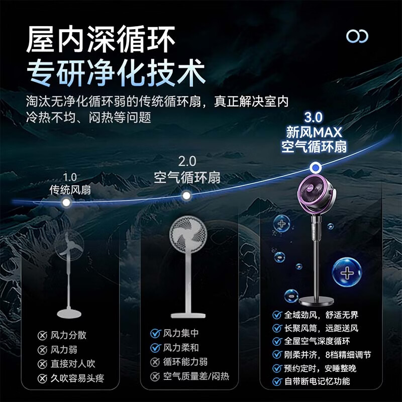艾美特(AIRMATE)【升级驱蚊】AI语音空气循环扇家用电风扇负离子净化落地扇遥控定时2026新款空调伴侣 【基础款】净化循环+智能语音