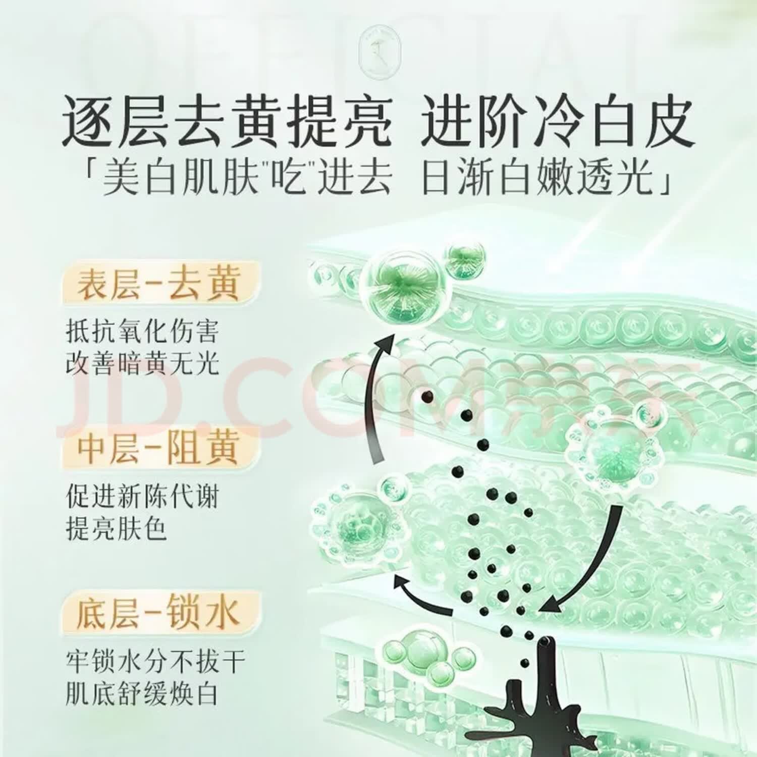 BUV复活草涂抹面膜补水保湿面膜淡化黑眼圈美白祛斑睡眠泥膜护肤品女 2盒【温和美白】