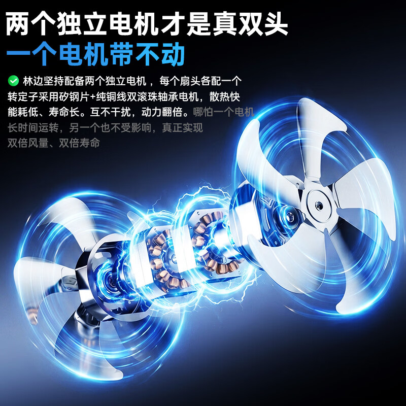 林边双头360度旋转风扇商用工业落地扇双面摇头大风力餐厅食堂强力电扇 18寸铝叶【双电机双控/两面风速可调】360度摇头