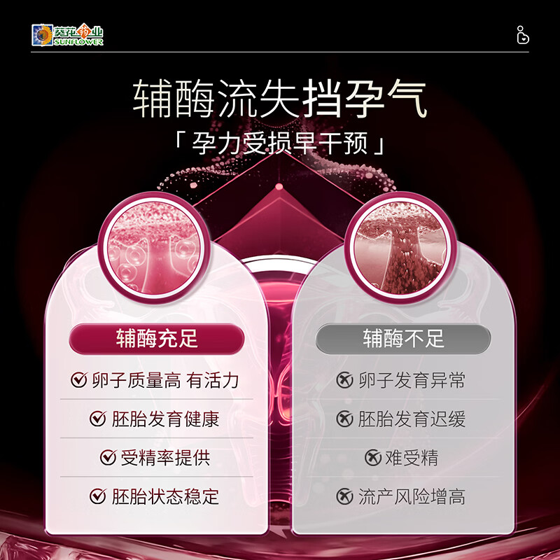 葵花药业辅酶q10备孕卵巢提高卵泡质量软胶囊高龄女性早衰男士提高精活力 【体验装】孕前调理 30粒*1瓶 行业TOP1&备孕优选