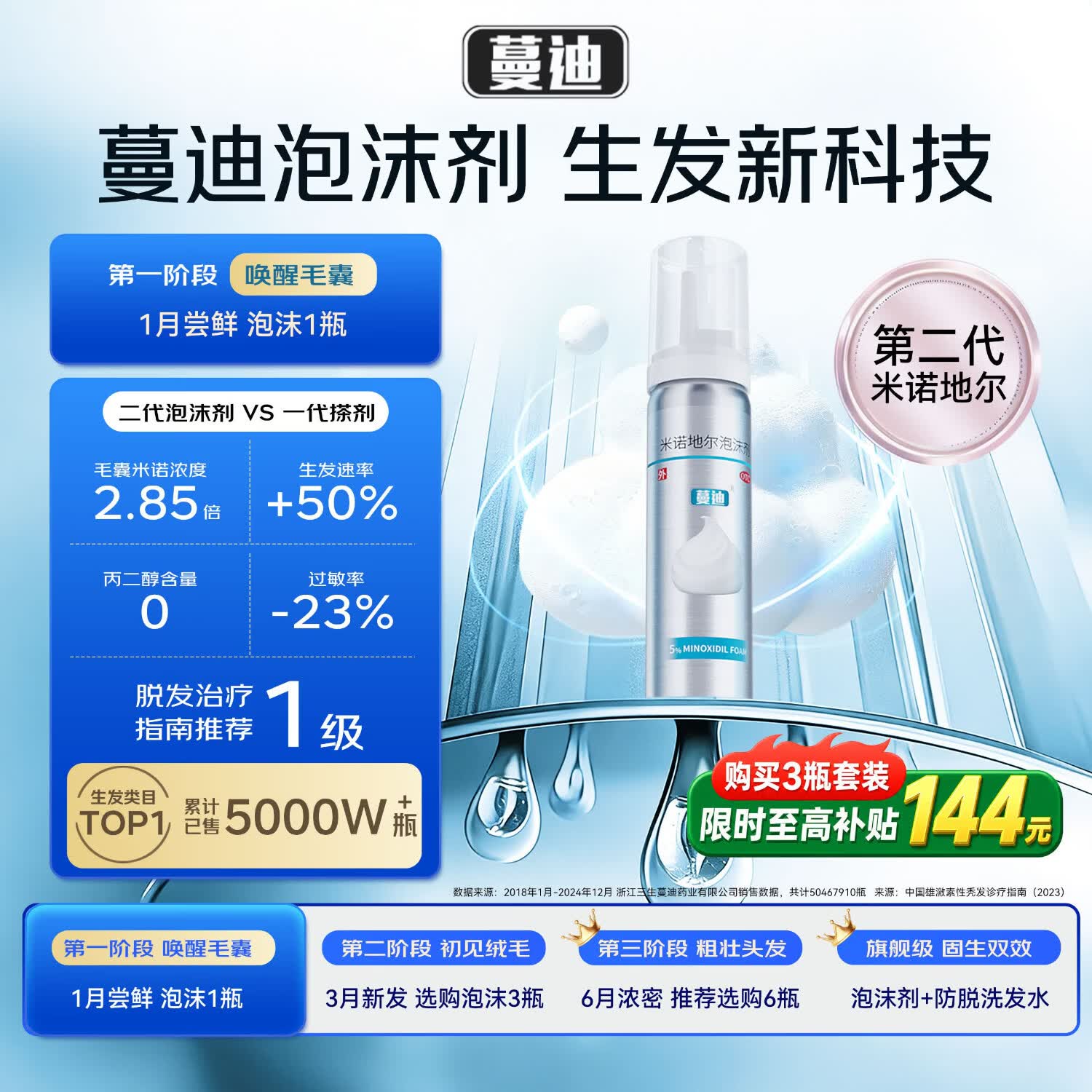蔓迪【二代米诺地尔】蔓迪5%生发泡沫剂60g(倍速生发 温和低敏) 男士专用治脱发防脱育发米洛原液酊搽剂