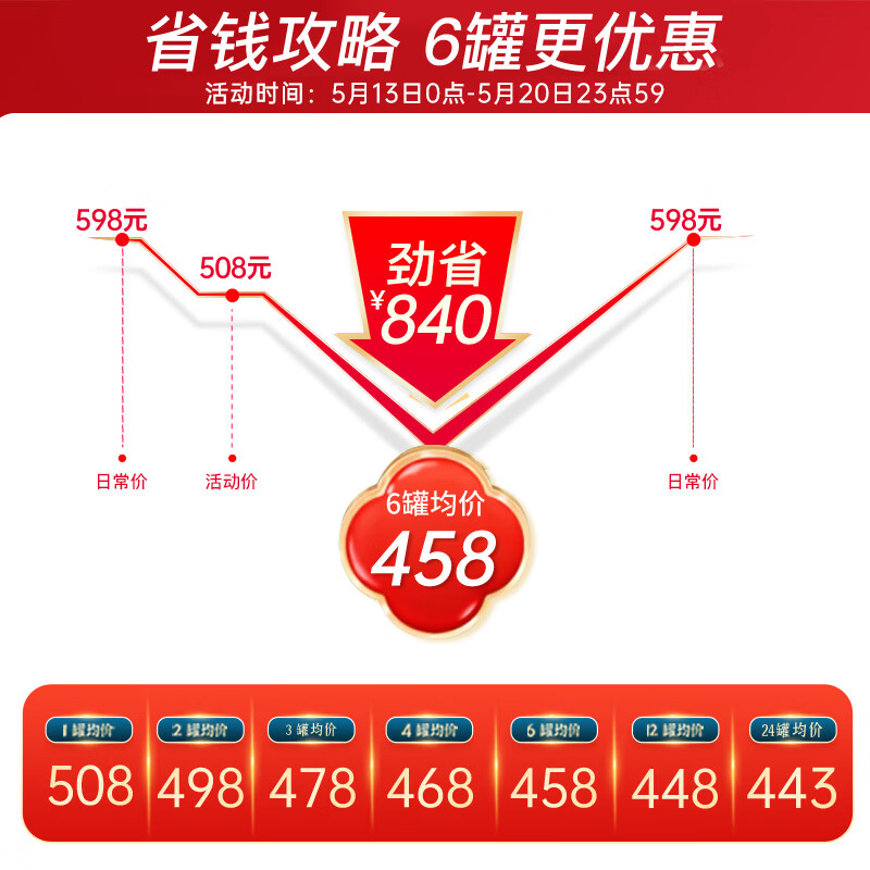 膳力达（Pronitrio）德国原装进口动物短肽水解乳清蛋白粉蛋白质粉营养品礼盒送礼 450g*12罐