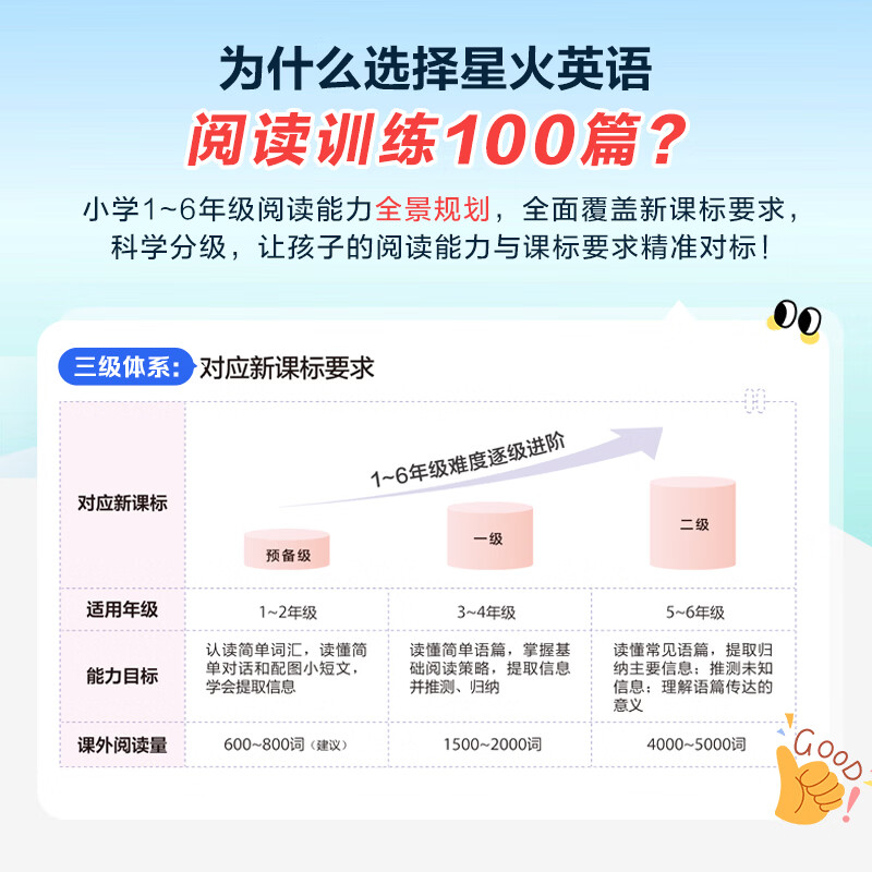 星火英语小学英语晨读美文小学生每日晨读5311晨读法紧贴教材课内拓展课外提升单词拼读句型英语晨读三年级四年级五年级六年级英语晨读美文 【五年级3本】晨读美文+英语阅读100篇