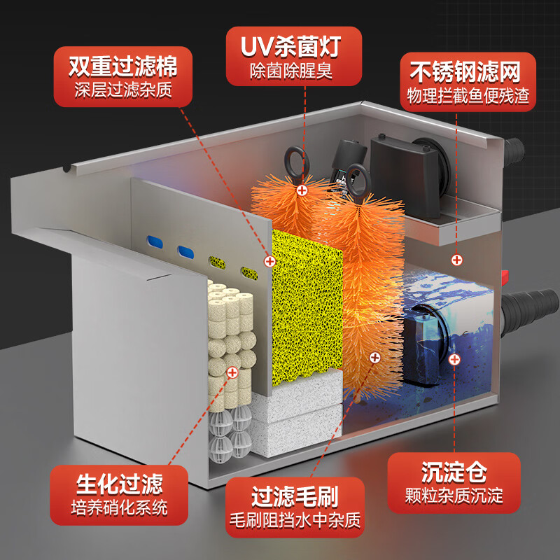 HASE鱼池水循环过滤系统室外庭院净水过滤器大型锦鲤池外置过滤箱 【幻彩瀑布】0-2立方鱼池用豪华套餐