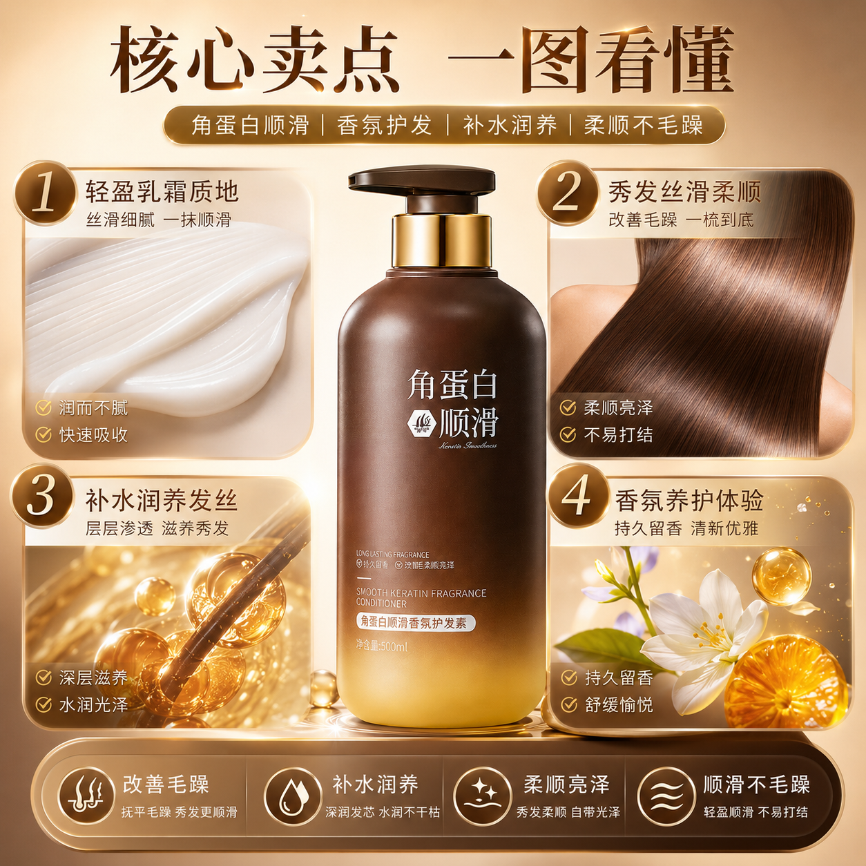 洽苒【日本】角蛋白护发素柔顺干枯毛躁修复顺滑发膜蛋白营养防掉头发 【3瓶囤货装】头发越洗越柔顺 改善受损 拯救烫染