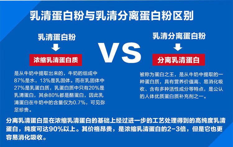 myprotein熊猫分离乳清蛋白粉增肌蛋白质粉健身男女2.2磅/1kg 1000g*1袋 原味