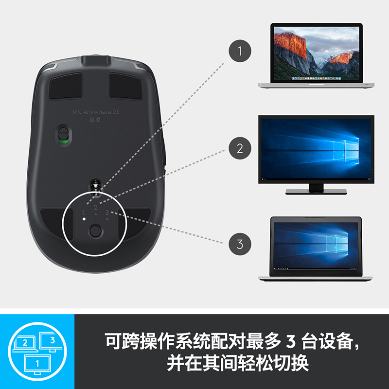 罗技（Logitech）MX Anywhere 2S 鼠标 无线蓝牙鼠标 办公鼠标 右手鼠标 优联 儒雅黑 自营 带无线2.4G接收器