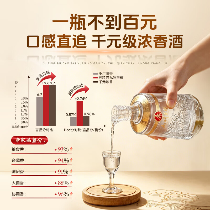 五粮浓香五粮液股份 浓香型白酒 粮食酒 喜酒宴请 口粮酒 送礼 礼盒 聚会 52度 500mL 6瓶 九洲至樽麒麟 整箱