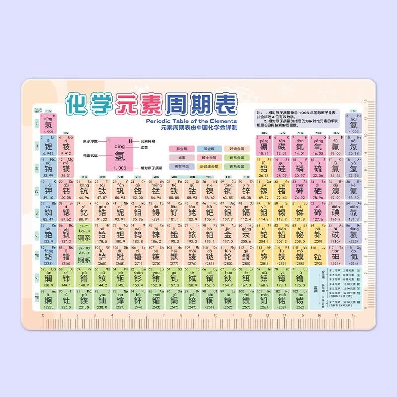 PVC卡片 化学元素周期表