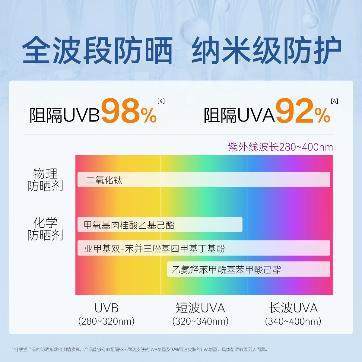 片仔癀(PZH)晶感防晒霜套装清盈不粘腻隔离SPF50+ PA+++防水防汗防晒黑防晒乳 运动级防晒50g