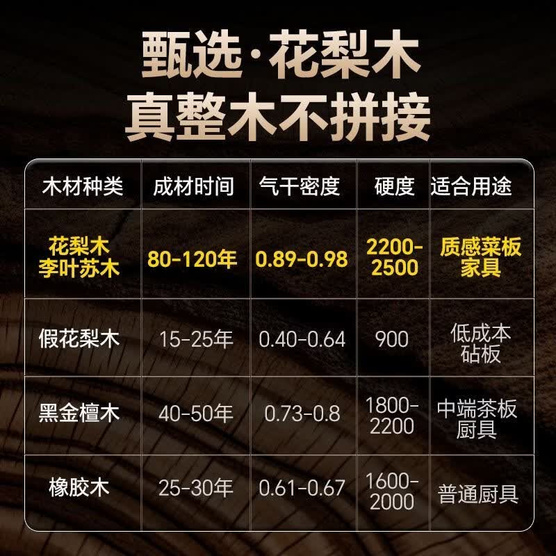 桂韵厨南美花梨木菜板家用砧板抗菌防霉案板实木切菜板厨房整木加厚刀板 南美花梨木【1年开裂发霉免费换新】 加厚46*33*3CM【推荐5人及以上】
