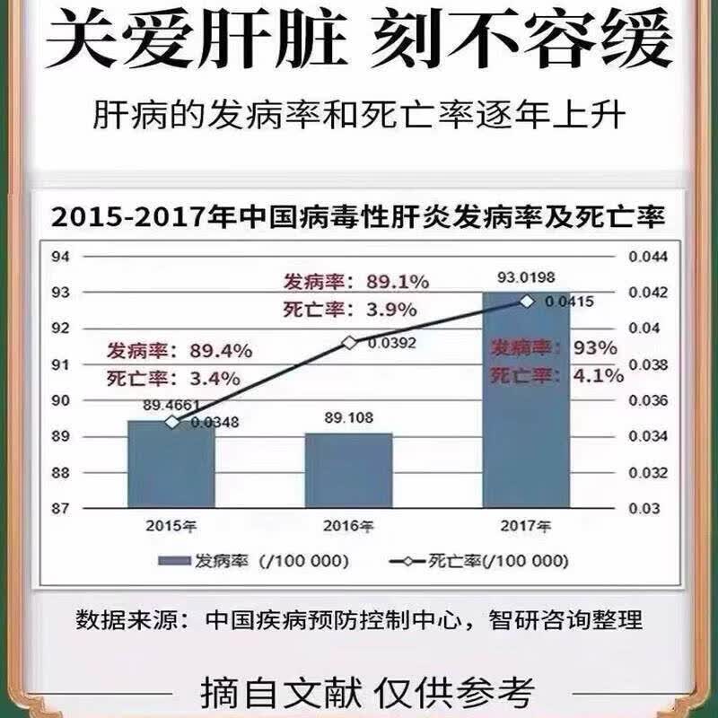 南京同仁堂葛根灵芝片0.6g*120片喝酒熬夜加班口苦干臭喝酒臭调理葛根片 1瓶体验装