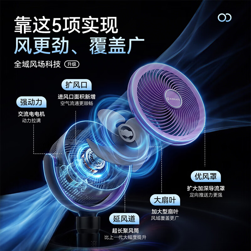 艾美特(AIRMATE)【升级驱蚊】AI语音空气循环扇家用电风扇负离子净化落地扇遥控定时2026新款空调伴侣 【基础款】净化循环+智能语音