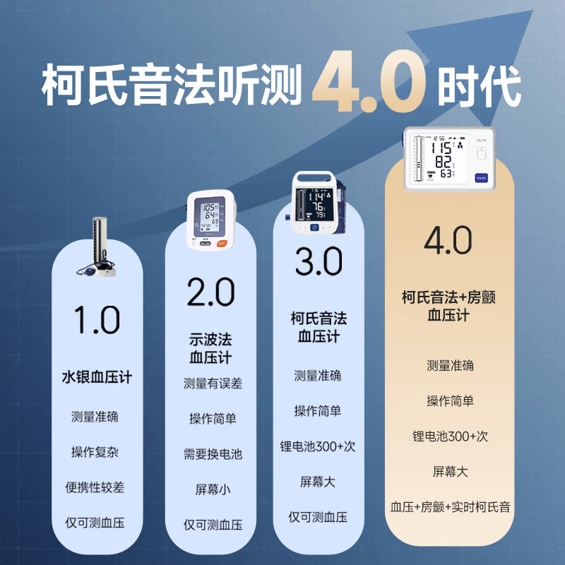 汉王（Hanvon）柯氏音法电子血压计医用房颤血压测量仪家用医用高精准测血压仪器 【升级款】一机七测 KSY3610pro