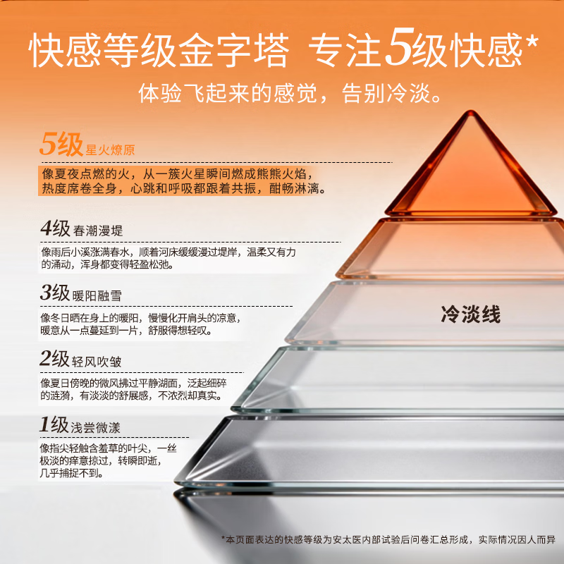 安太医跳跳快感液女性高謿液增强液一滴神仙水润滑油私处增强欲望性用品 【重磅上新】3代秘动女性快感增强液30ml-可用30次以上