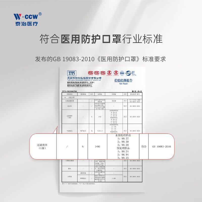 泰治医疗N95医用防护口罩5层灭菌级独立包装双熔喷防病毒流感防尘防晒口罩 5层【医用独立包装】家庭必备40只