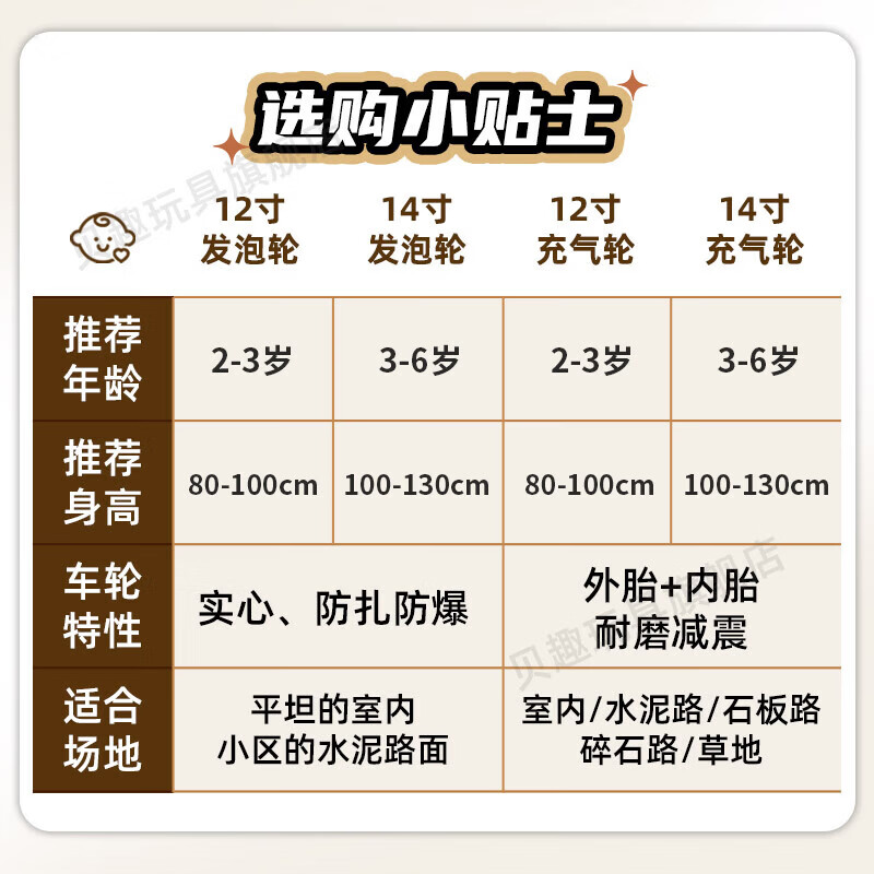 XVVMI儿童平衡车1-3-6-12岁宝宝滑步车无脚踏小孩自行车男孩两轮滑行车 白色 【热销爆款】