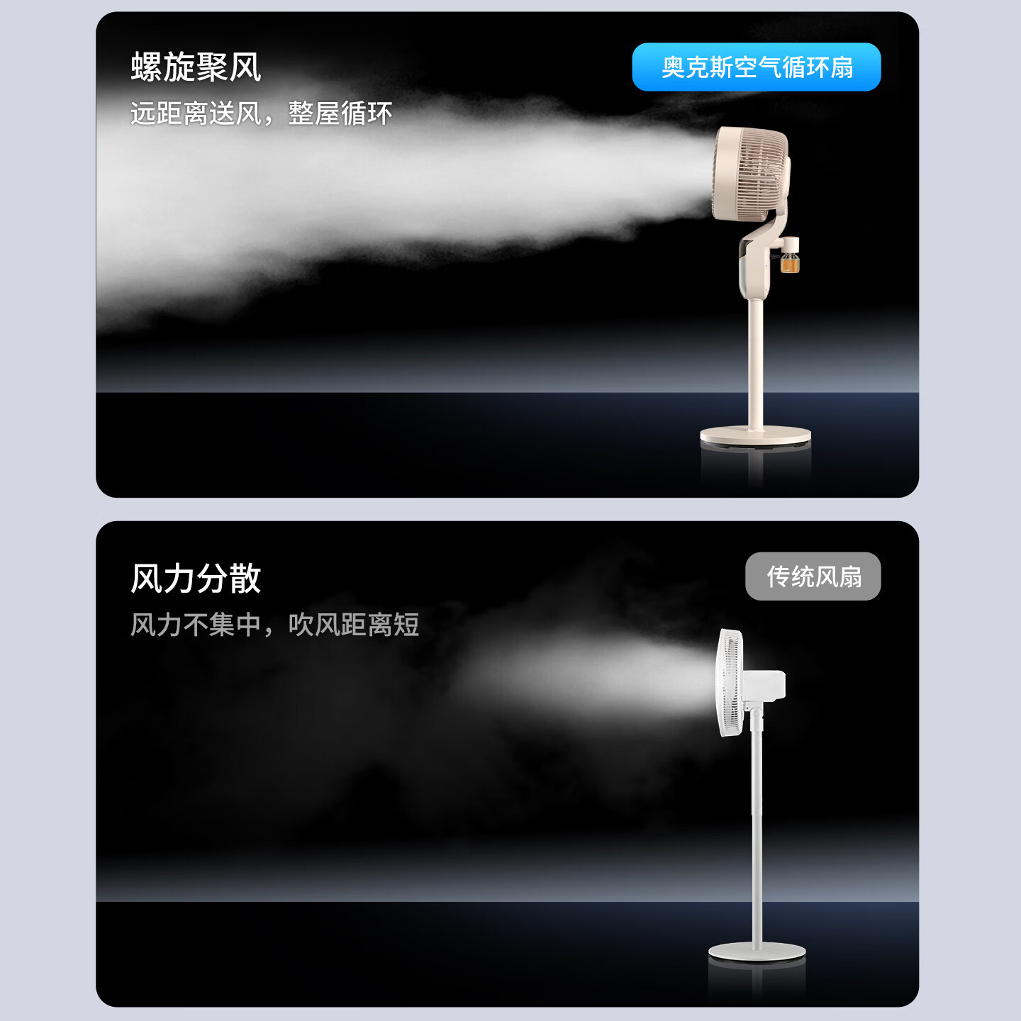 奥克斯【2026品牌新款】空气循环扇电风扇静音卧室超静音一级能效家用立式落地扇台地两用大风力直流变频 机械旋钮款丨抗菌扇叶丨3档风速丨3D自动摇头 风扇品牌排行前十丨一级能效直流变频丨香薰功能氛围灯