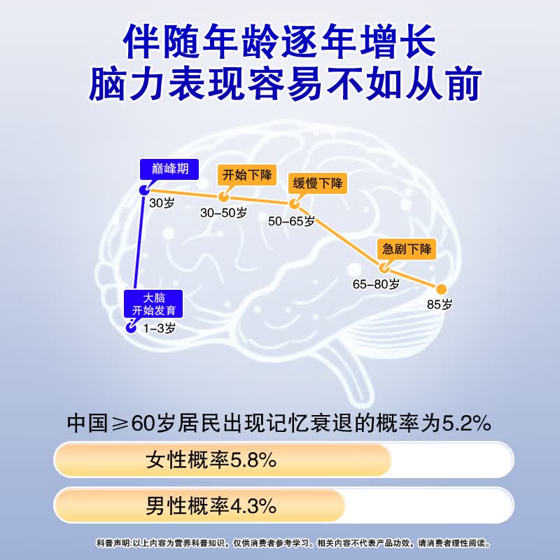 瑞普斯(REAPS)元宝枫籽油美国进口神经酸中老年记忆dha磷脂酰丝氨酸脑力素 1瓶【体验装】