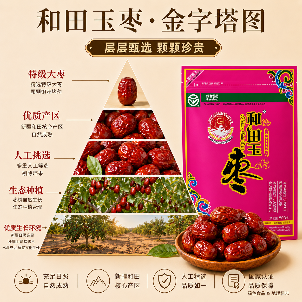 和田玉枣特级六星新疆大红枣肉厚核小软糯无添加养生红枣干货蜜枣零食汤料 【特级】六星超级大红枣 1包试吃-好吃再来-500克