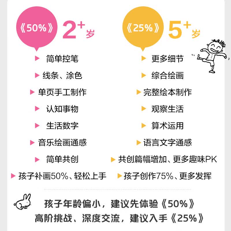 【官方旗舰店】我的创意绘本 五味太郎50% 五味太郎画一半你画一半 艺术启蒙 涂鸦大书 调动灵感创意锻炼思维能力 3-6岁 爱心树