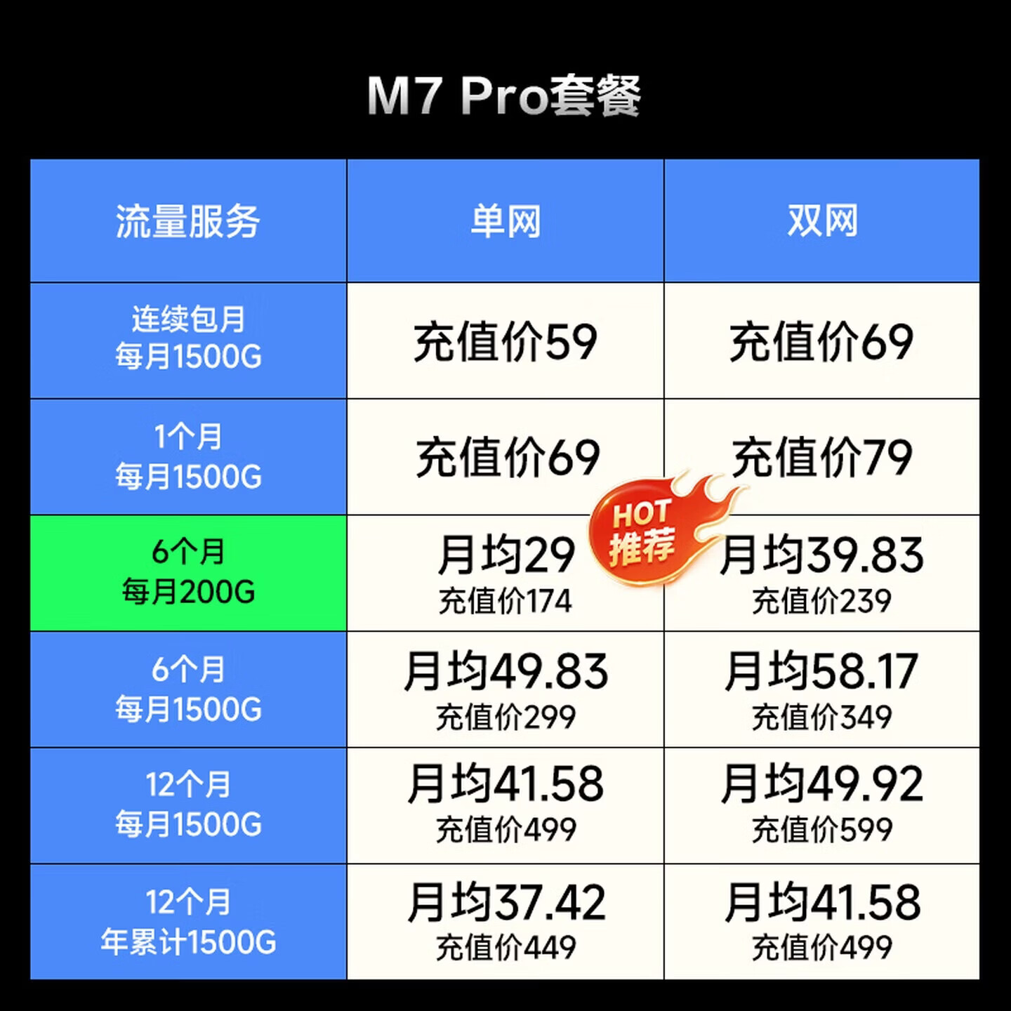 飞猫M7pro随身wifi5g无线流量2026款全国通用移动wifi6高速网络免插卡便携路由器网卡户外车载wifi 飞猫M7pro【王者款】 裸机送3天1500G流量