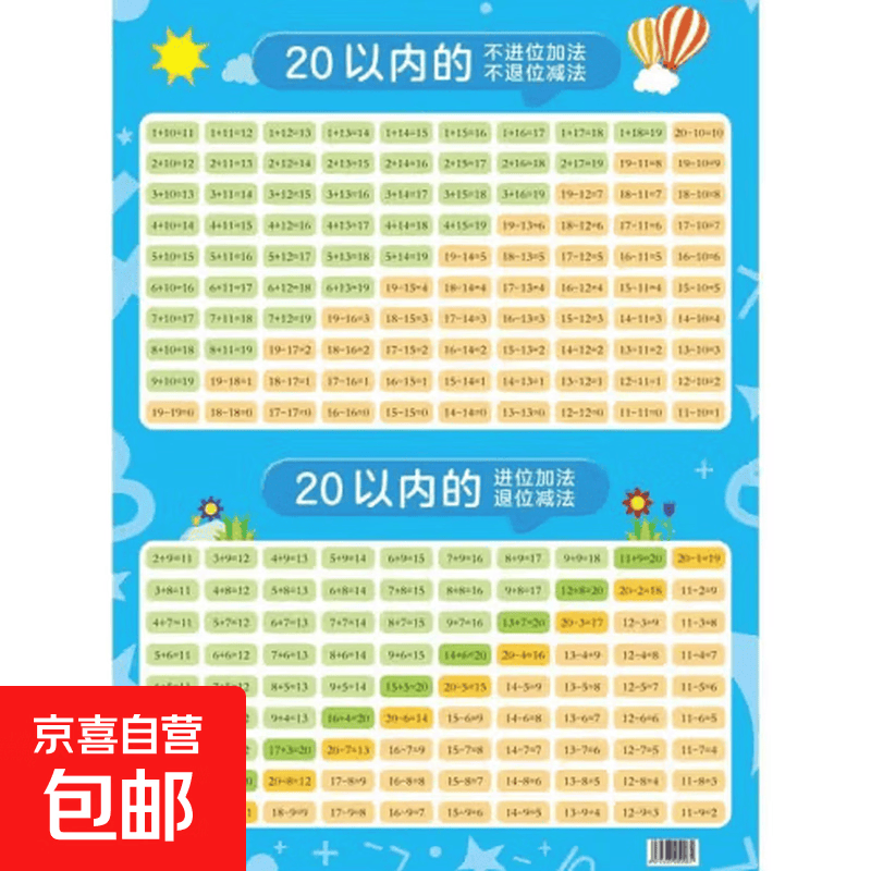 幼小衔接数学练习题10 20 50 100以内加减法天天练全横式口算题卡练习册教材全套一日一练幼儿园进位退位算术本十以内的分解与组成幼小衔接数学启蒙3-6-9岁儿童专项训练早教分解与组合 单张挂图】2
