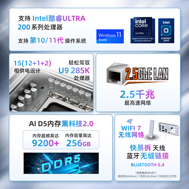 技嘉 冰雕Z890M AORUS ELITE WIFI7 ICE DDR5 图 3