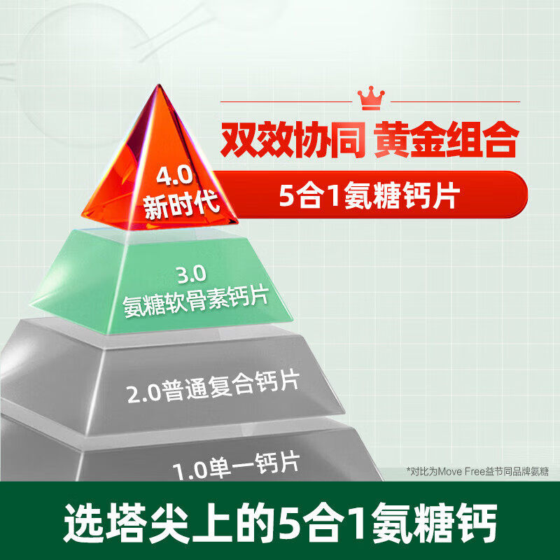 旭福益节美国MoveFree益节氨糖软骨素钙片维骨力中老年养护关节绿瓶120粒 高钙五合一 240粒*3瓶