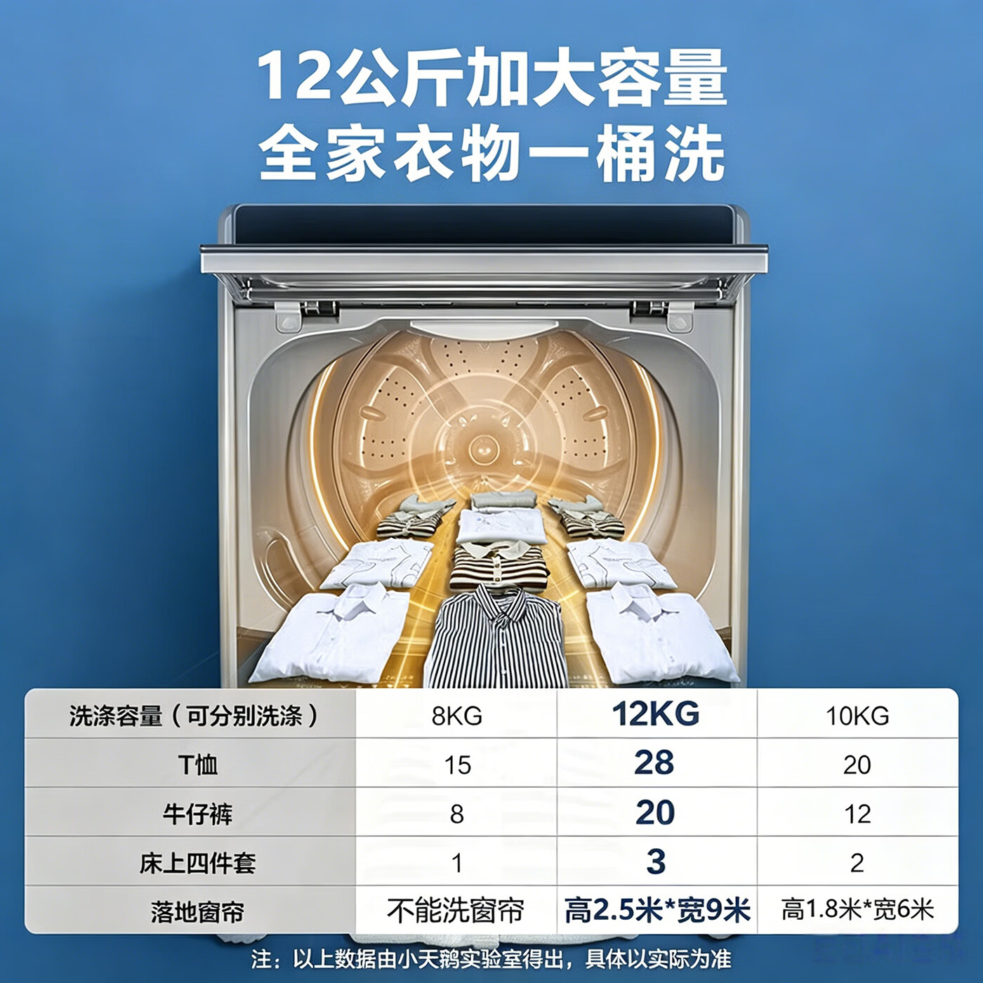 美的（Midea）12公斤直驱变频全自动洗衣机波轮大容量一级能效 专洗大件家用除螨洗内筒免清洗单脱水 以旧换新