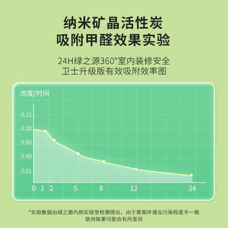 绿之源活性炭 除甲醛活性炭 去甲醛炭包 去甲醛新房 汽车除味竹碳包除味 6000g【360纳米高效活性炭】