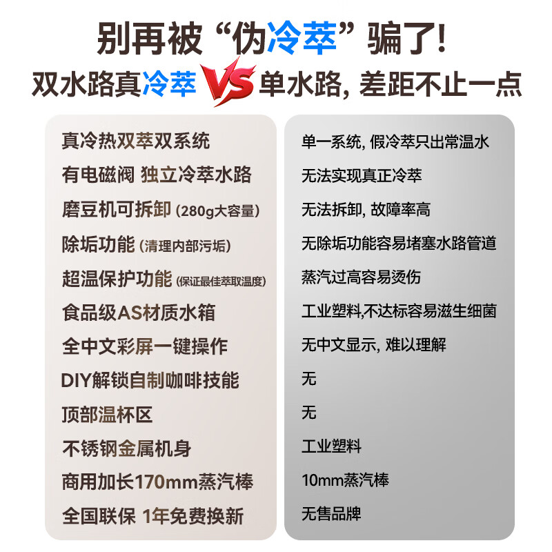 德思智能研磨一体冷热双萃半自动意式美式家用商用办公室小型咖啡机 奶咖白研磨一体冷热双萃