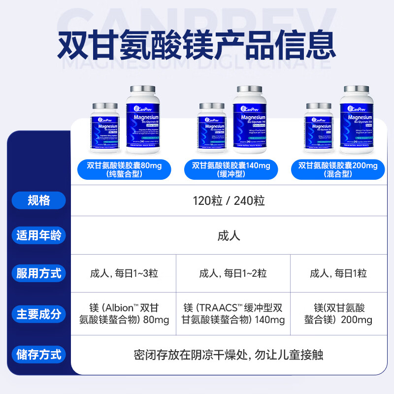 CanPrev甘氨酸镁赖氨酸螯合镁改善睡眠缓解肌肉疲劳舒缓情绪焦虑肌肉抽筋 80mg 240粒*1瓶 (专利螯合技术)