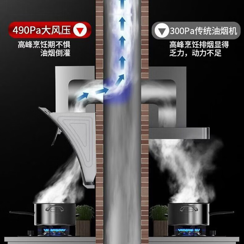 御皇好太太油烟机侧吸式抽油烟机 家用48立方双电机爆炒大吸力抽烟机 自动开合免拆自清洗吸烟机 【烟灶套装】75CM烟机+5.2KW鸳鸯灶 【罐装】液化气